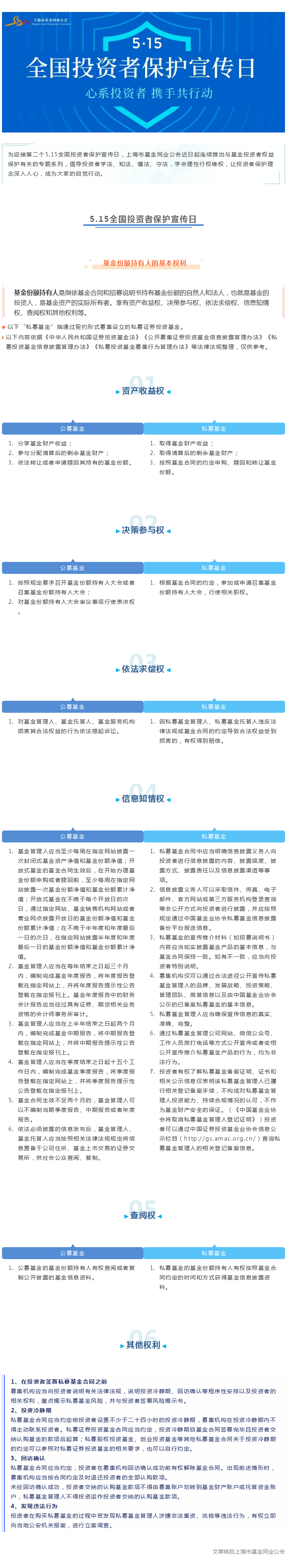 5.15全國投資者保護宣傳日 基金投資者的基本權利.png